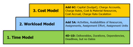 Proficiency Levels in Scheduling Projects - White Paper