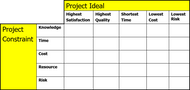 Choosing the Best Scheduling Approach for Your Project - white paper