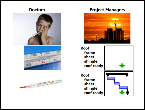 Forecast Scheduling - article