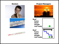 Forecast Scheduling - article