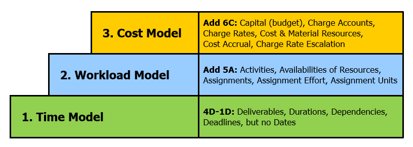 Proficiency Levels in Scheduling Projects - White Paper – ProjectPro Corp