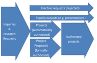Extreme Makeover: Project, Resource and Portfolio Management – CADTH case study