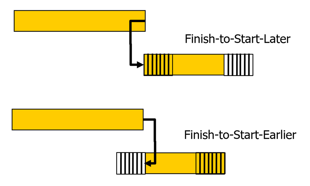 Scheduling is Not about Chronology; it’s about Logic! - white paper ...