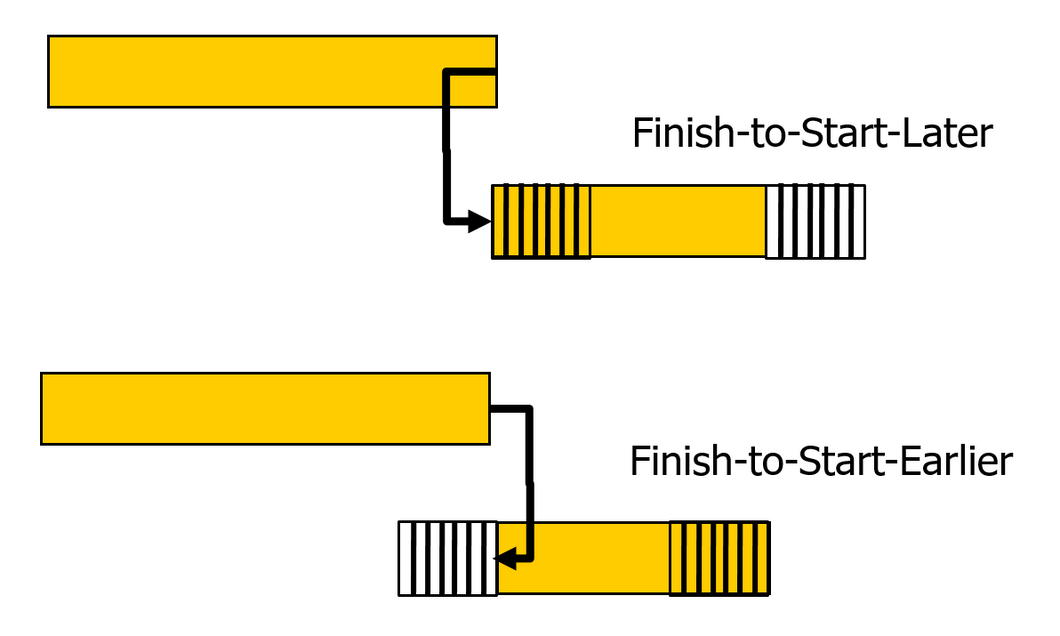 Scheduling is Not about Chronology; it’s about Logic! - white paper