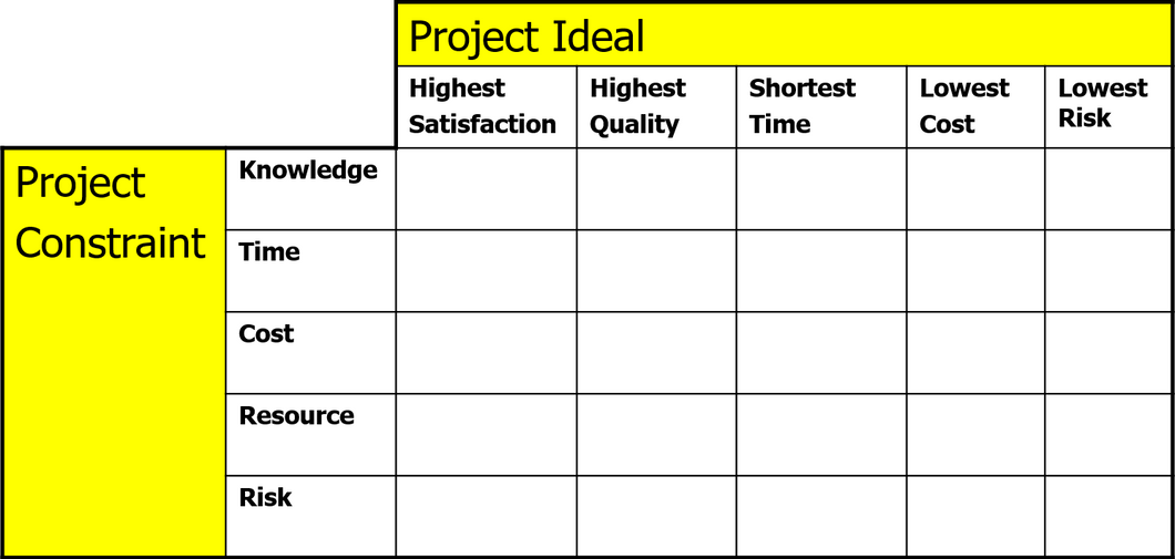 Choosing the Best Scheduling Approach for Your Project - white paper