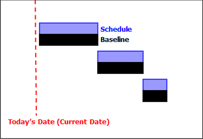 The All-Time, Number One Mistake Made by Schedulers - article